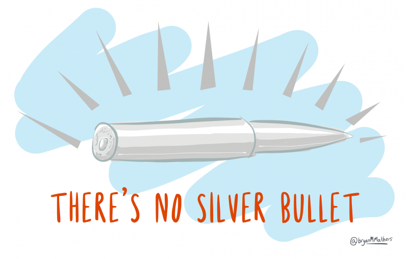 Async Logging Is Not a Silver Bullet
